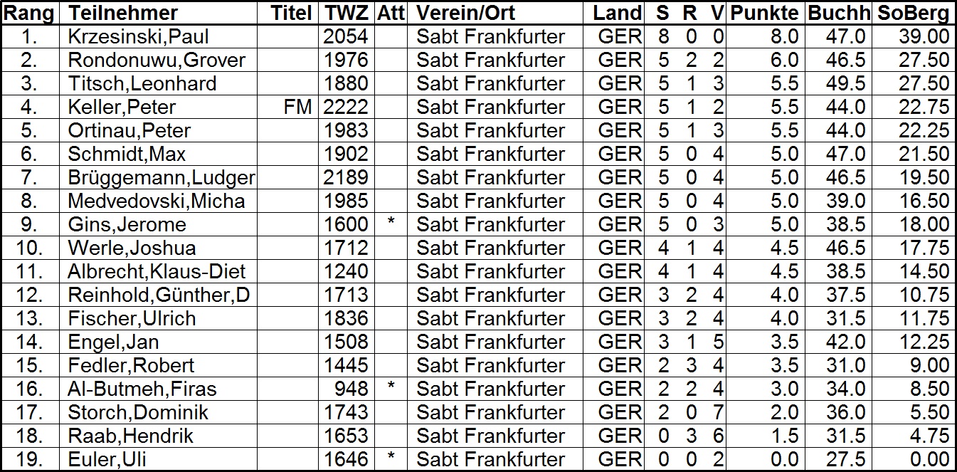 VM%202016%20Rangliste%20Runde%209